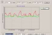 Radio Weather Station PCE-FWS 20N from PCE Instruments