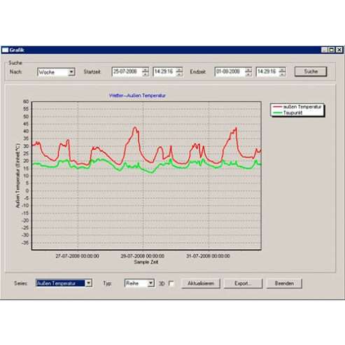 Radio Weather Station PCE-FWS 20N from PCE Instruments