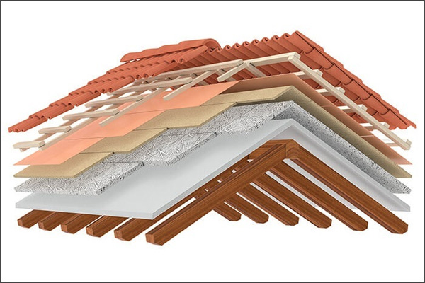 Roof Insulation Cost UK